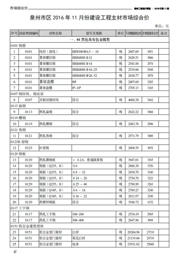 泉州市2016年11月材料造价信息