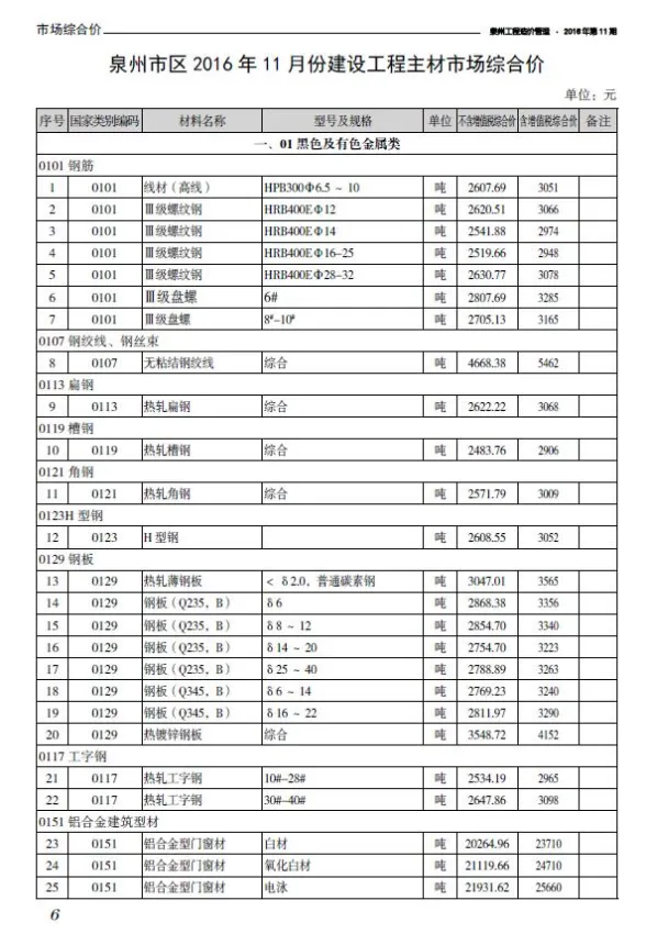 泉州2016年11月建材结算价