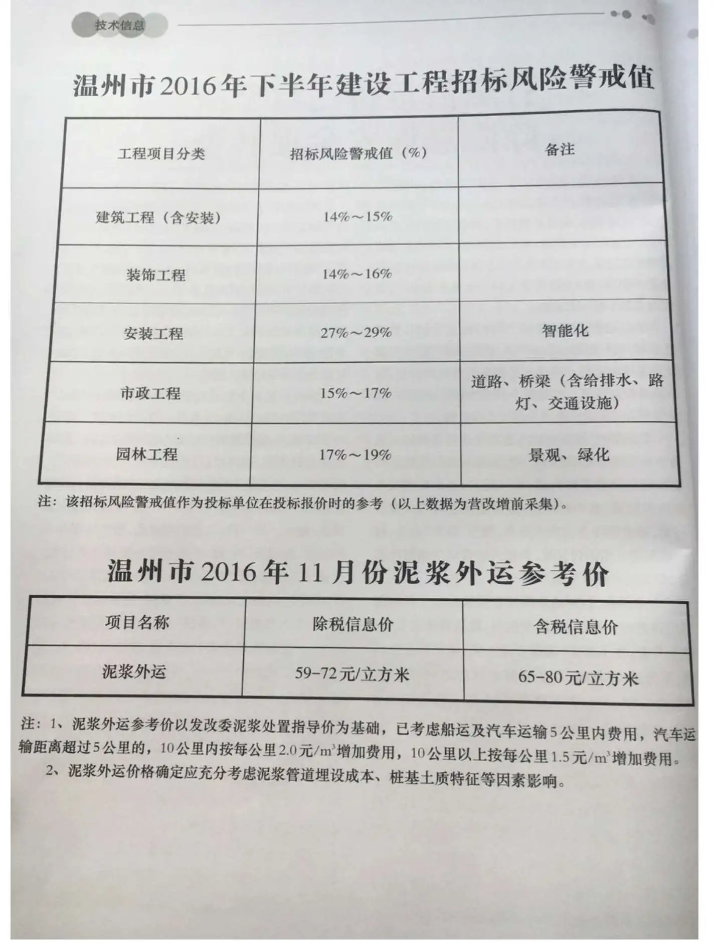 温州市2016年11月工程造价信息