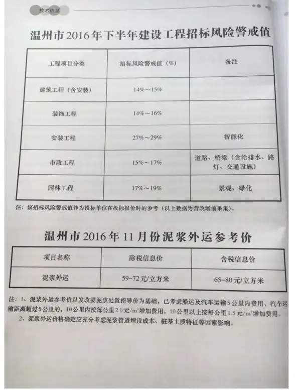 温州市2016年11月招标造价信息