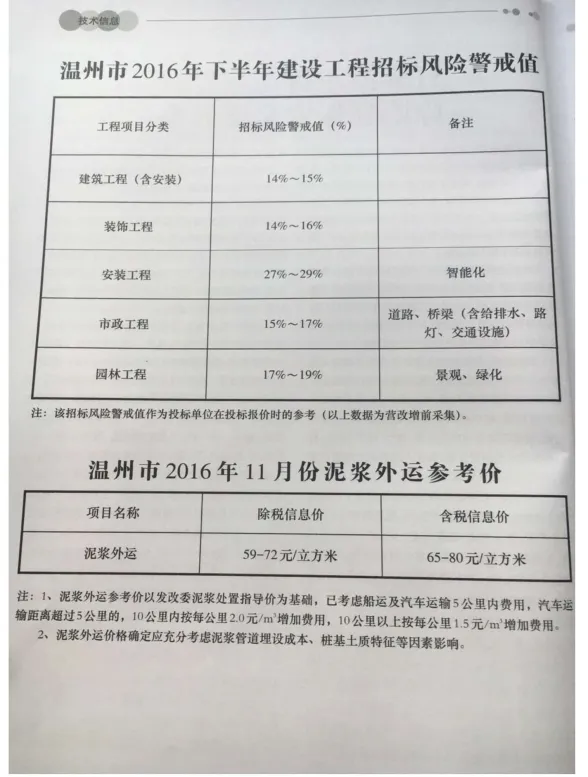 温州市2016年11月工程造价信息封面