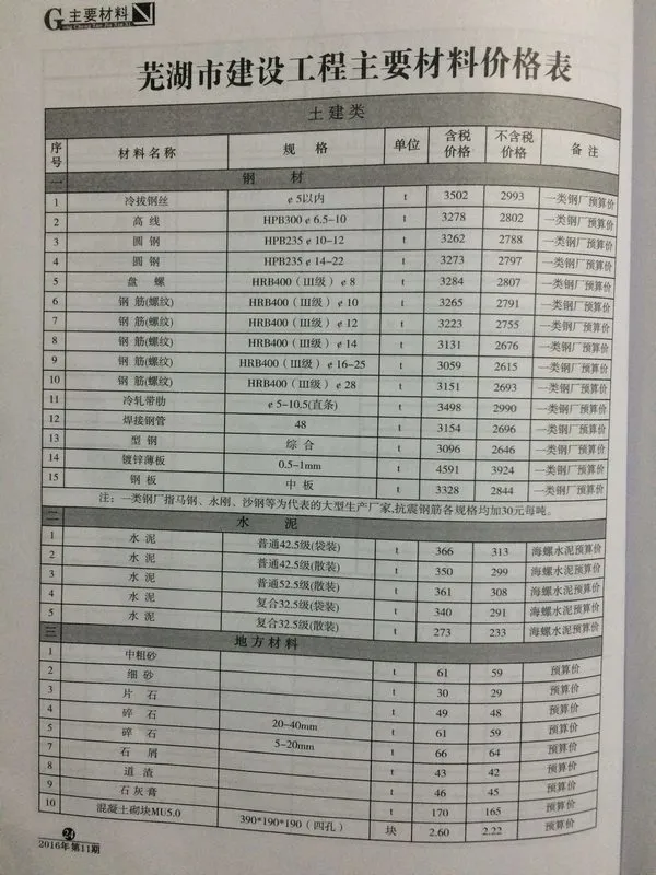 芜湖市2016年11月建设工程造价信息