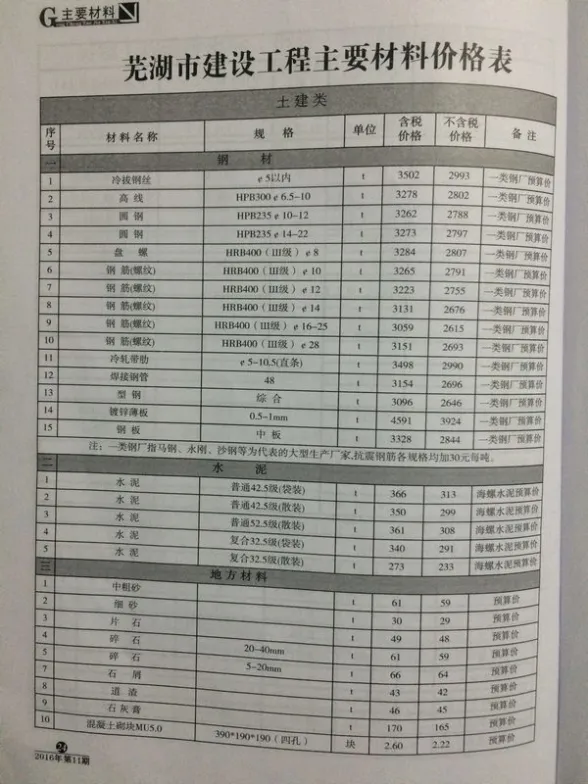 芜湖市2016年11月预算造价信息