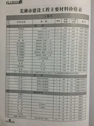芜湖市造价信息2016年11月核心概述首图