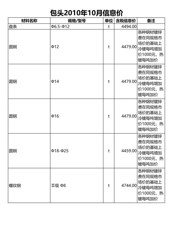 包头市2010年10月材料造价信息