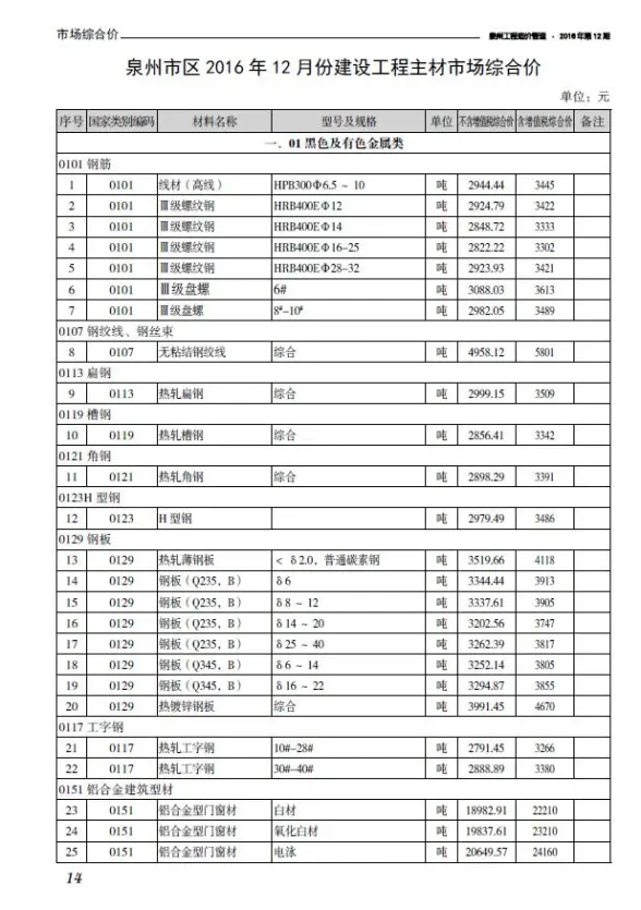 泉州市2016年12月材料造价信息