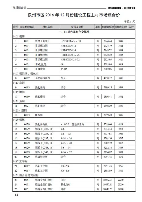 泉州2016年12月建材结算价