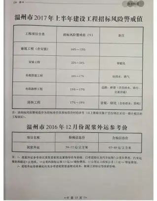 温州市政府官方电子版造价信息
