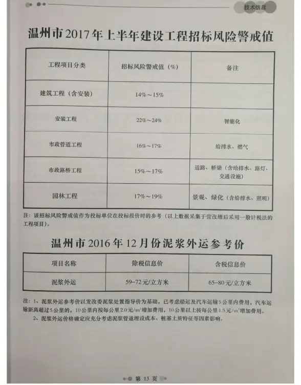 温州市2016年12月招标造价信息