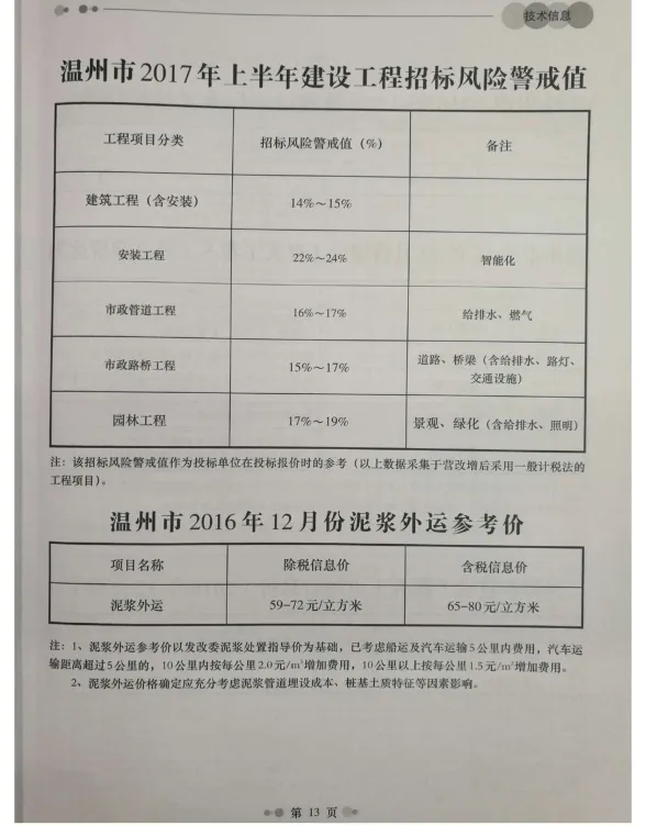温州市2016年12月工程造价信息封面