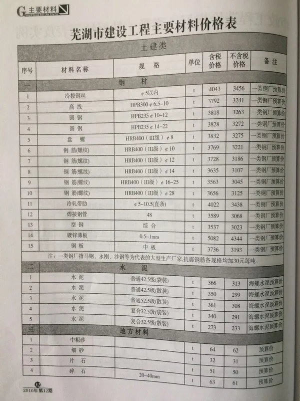 芜湖2016年12月建设工程造价信息