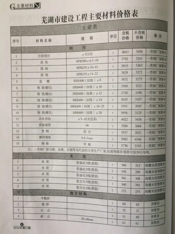 芜湖市2016年12月预算造价信息
