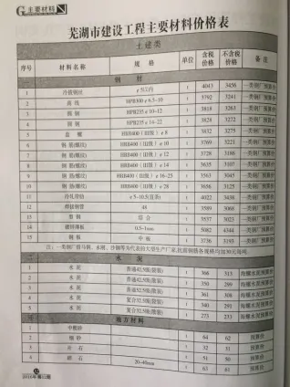 芜湖市造价信息2016年12月主要概念首图