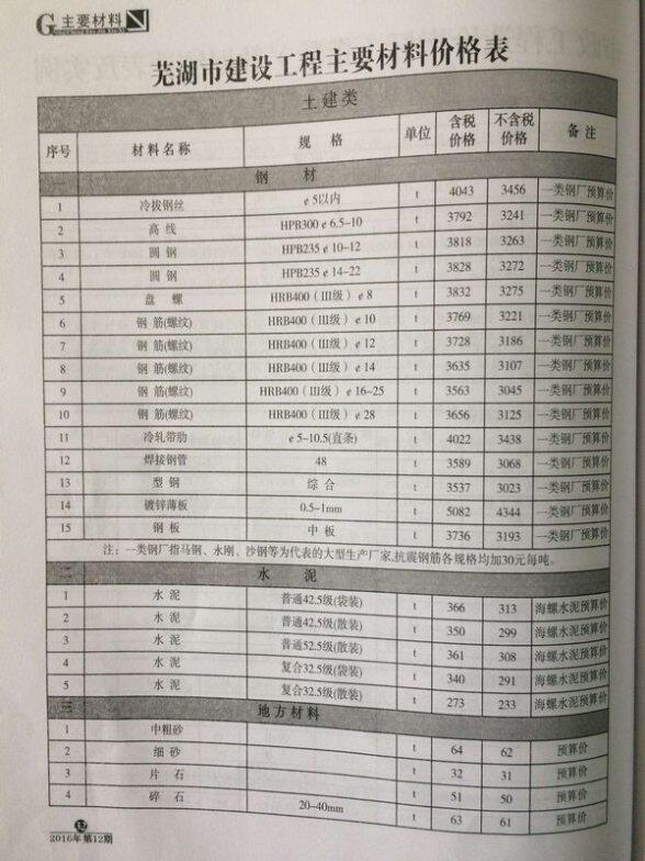 芜湖市2016年12月材料价格依据