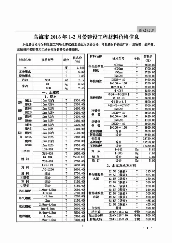乌海市2016年第1期结算造价信息