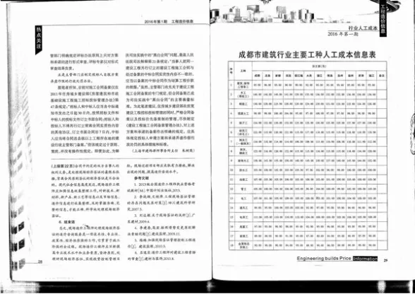 成都市2016年1月材料价格信息PDF第一页