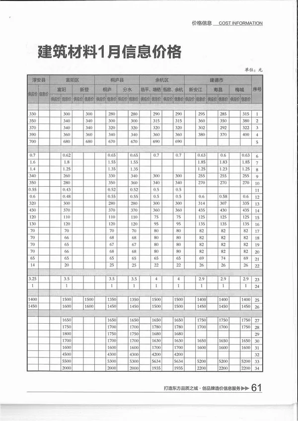 2016年第1期杭州造价信息电子版