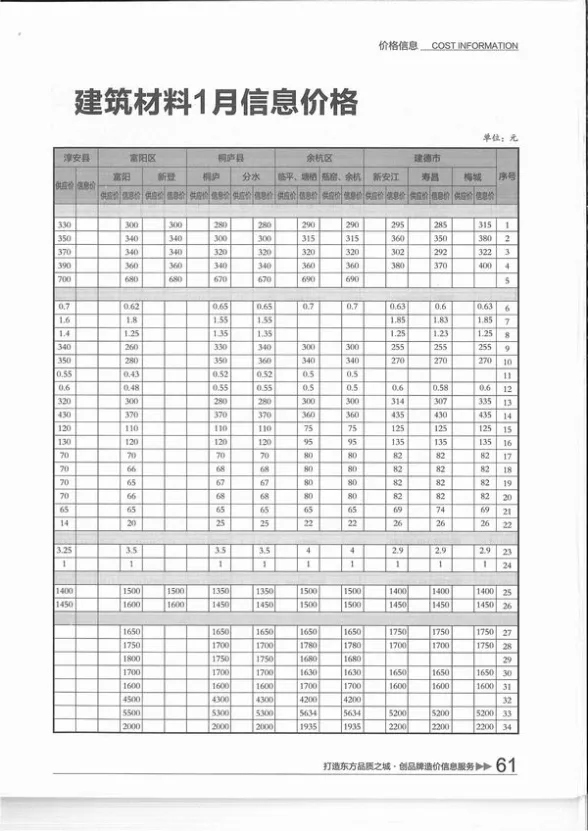 杭州市2016年1月建材造价信息PDF第一页