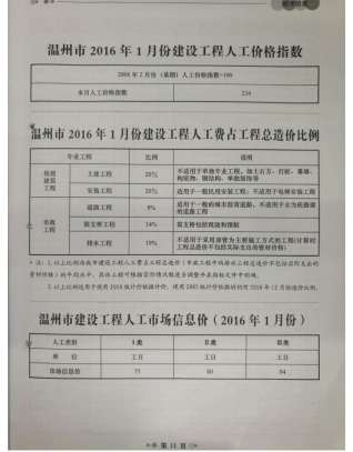 温州2016年1期造价信息