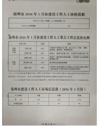 温州市政府2016年1月造价信息pdf
