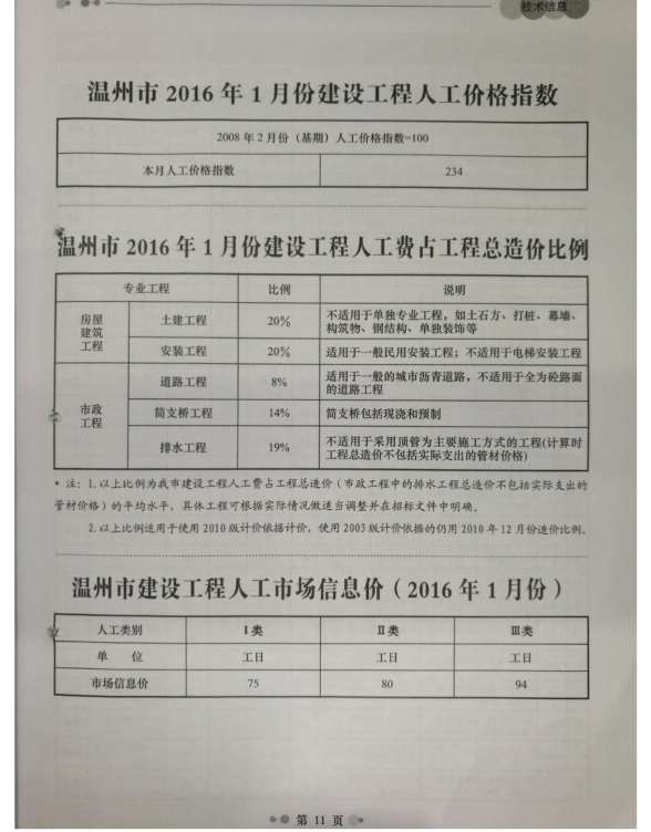 温州市2016年1期建材指导价