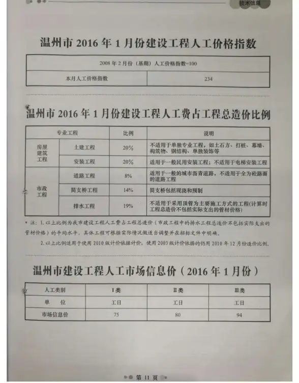温州市2016年第1期工程造价信息