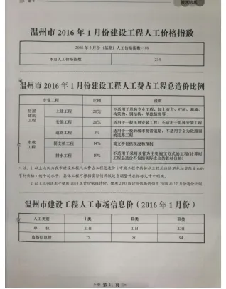 温州市2016年1期造价信息简介首图