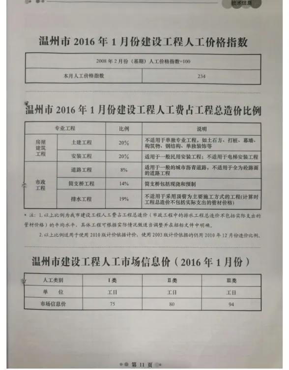 温州市2016年1月工程造价信息封面