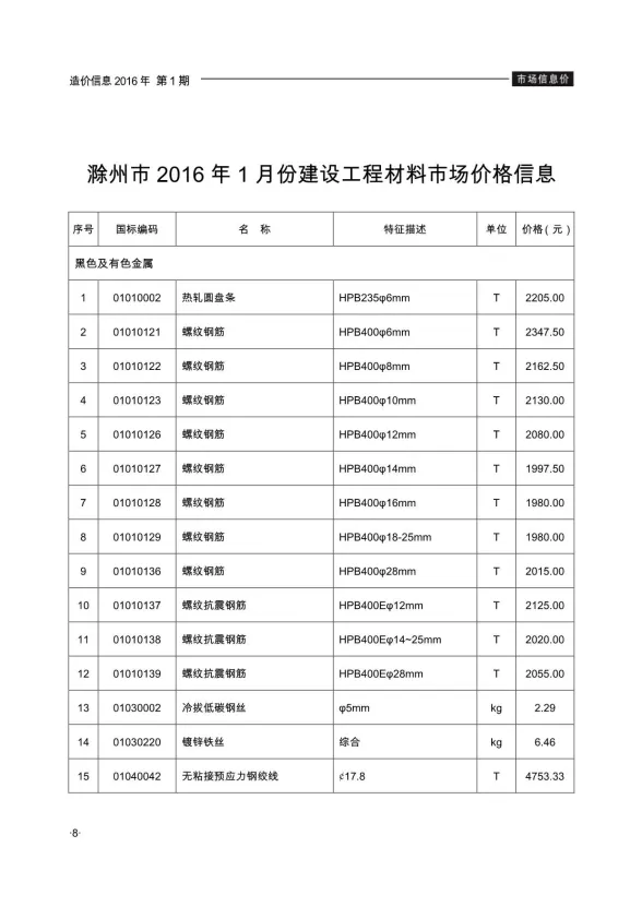 滁州市2016年1月材料造价信息PDF第一页
