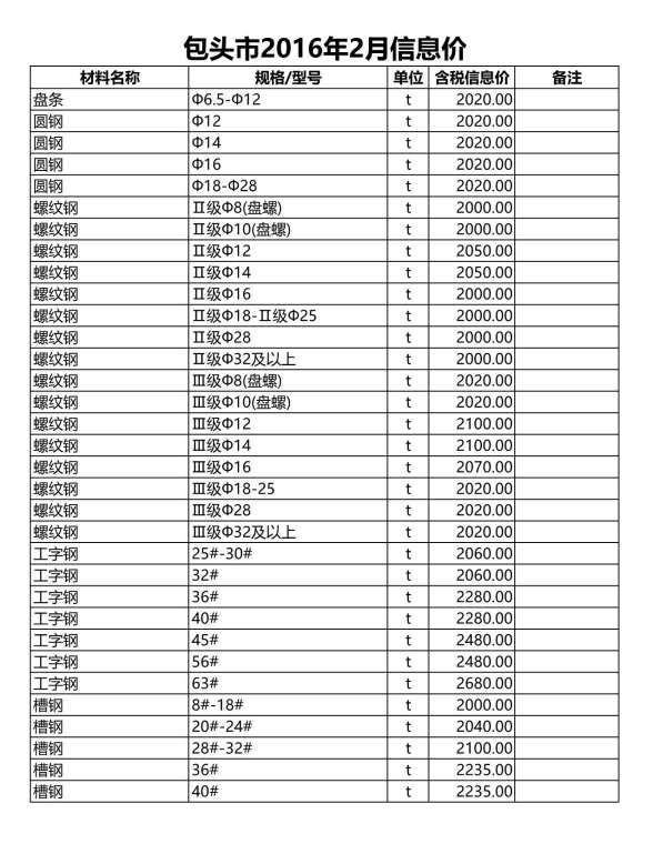 包头市2016年第2期建材价格信息