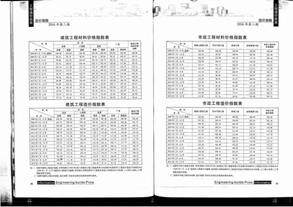 成都市2016年2月材料价格信息PDF第一页