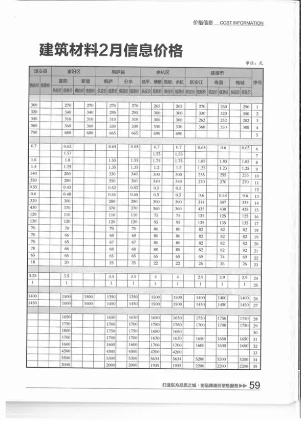 杭州市2016年2月建材价格PDF第一页