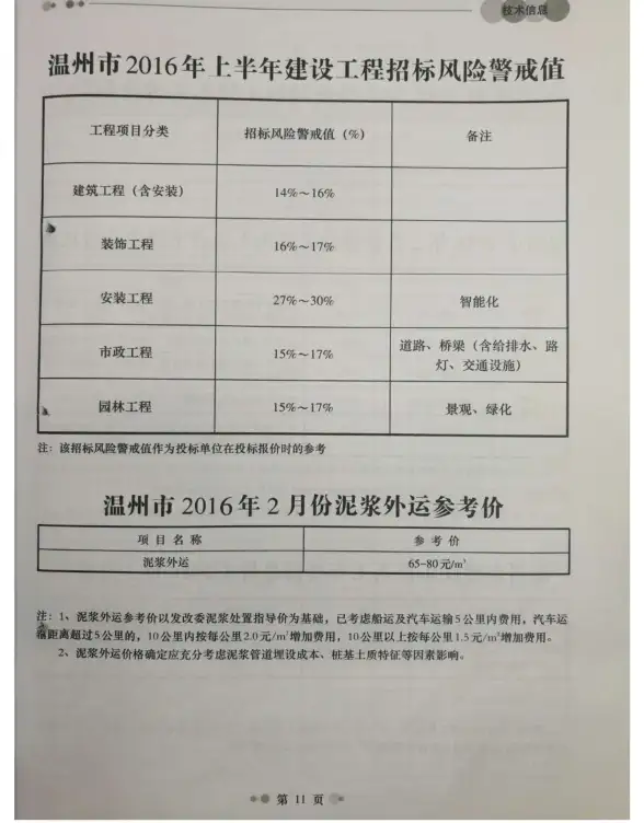 温州市2016年第2期工程造价信息