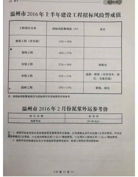 温州市2016年2月工程造价信息封面