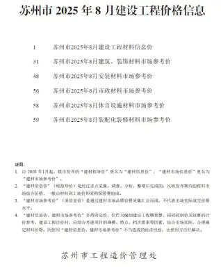 苏州市2025年8月造价信息pdf