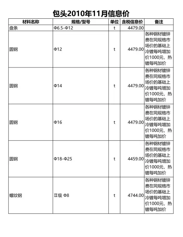 包头市2010年11月材料造价信息