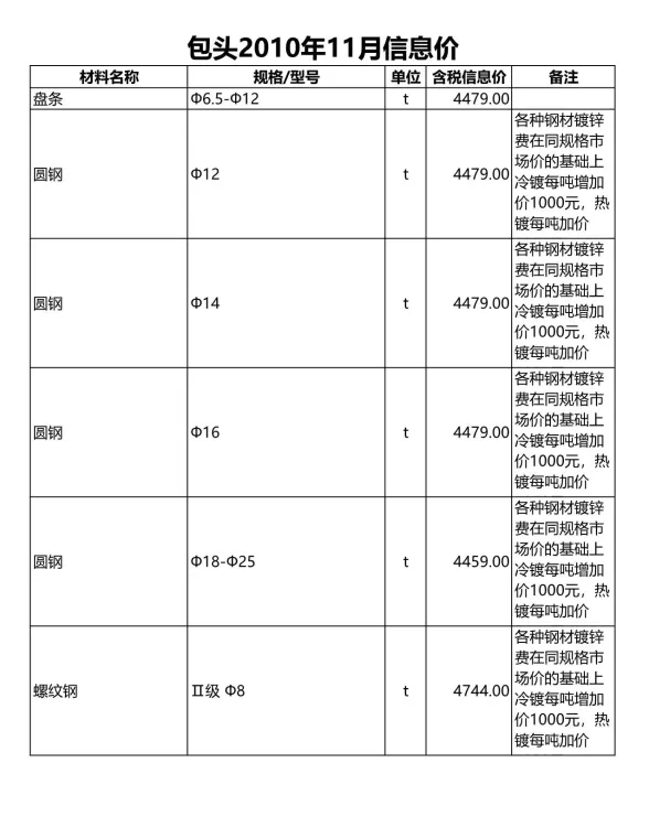 包头市2010年11月建材造价信息PDF第一页