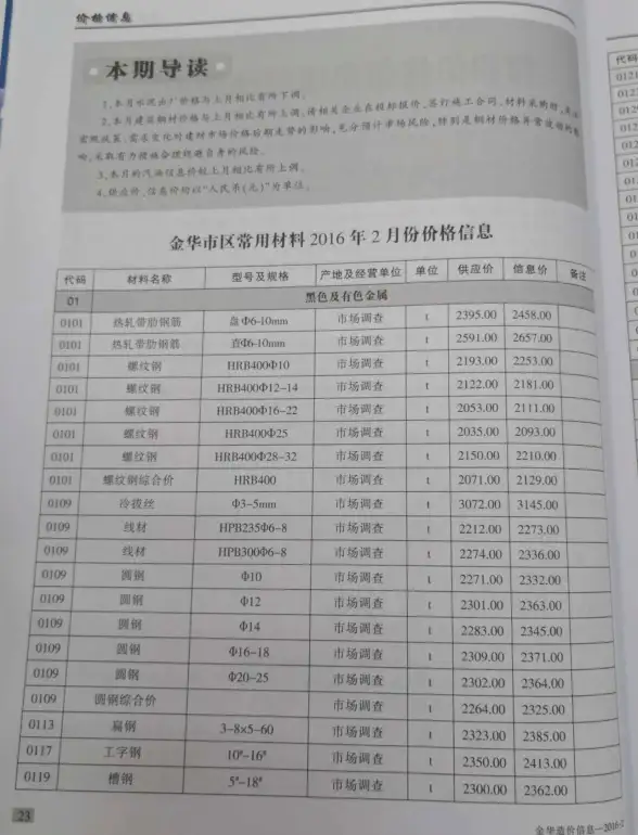 金华市2016年第2期建筑造价信息