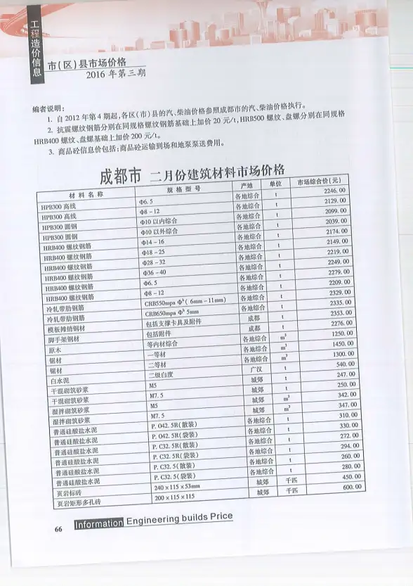 成都市2016年第3期工程造价信息