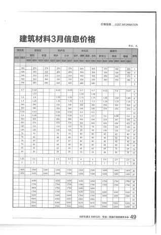 杭州市2016年第3期造价信息期刊PDF电子版