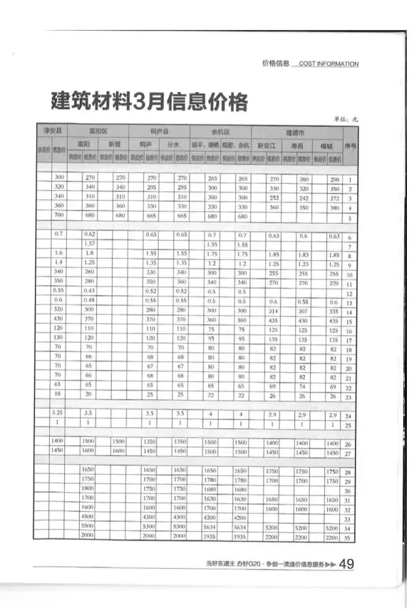 杭州市2016年第3期建材造价信息