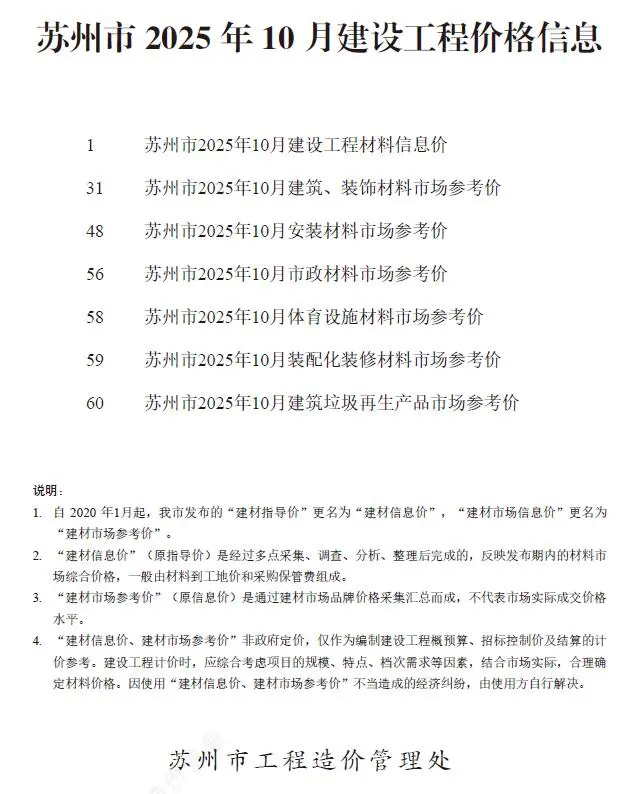 苏州市2025年10月电子版工程造价信息价 苏州市2025年10月工程造价信息价扫描件PDF