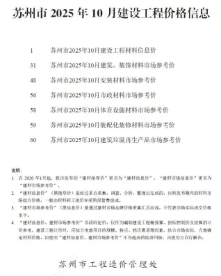 苏州市造价信息2025年10月含义介绍首图(工程建筑招投标参考文件)