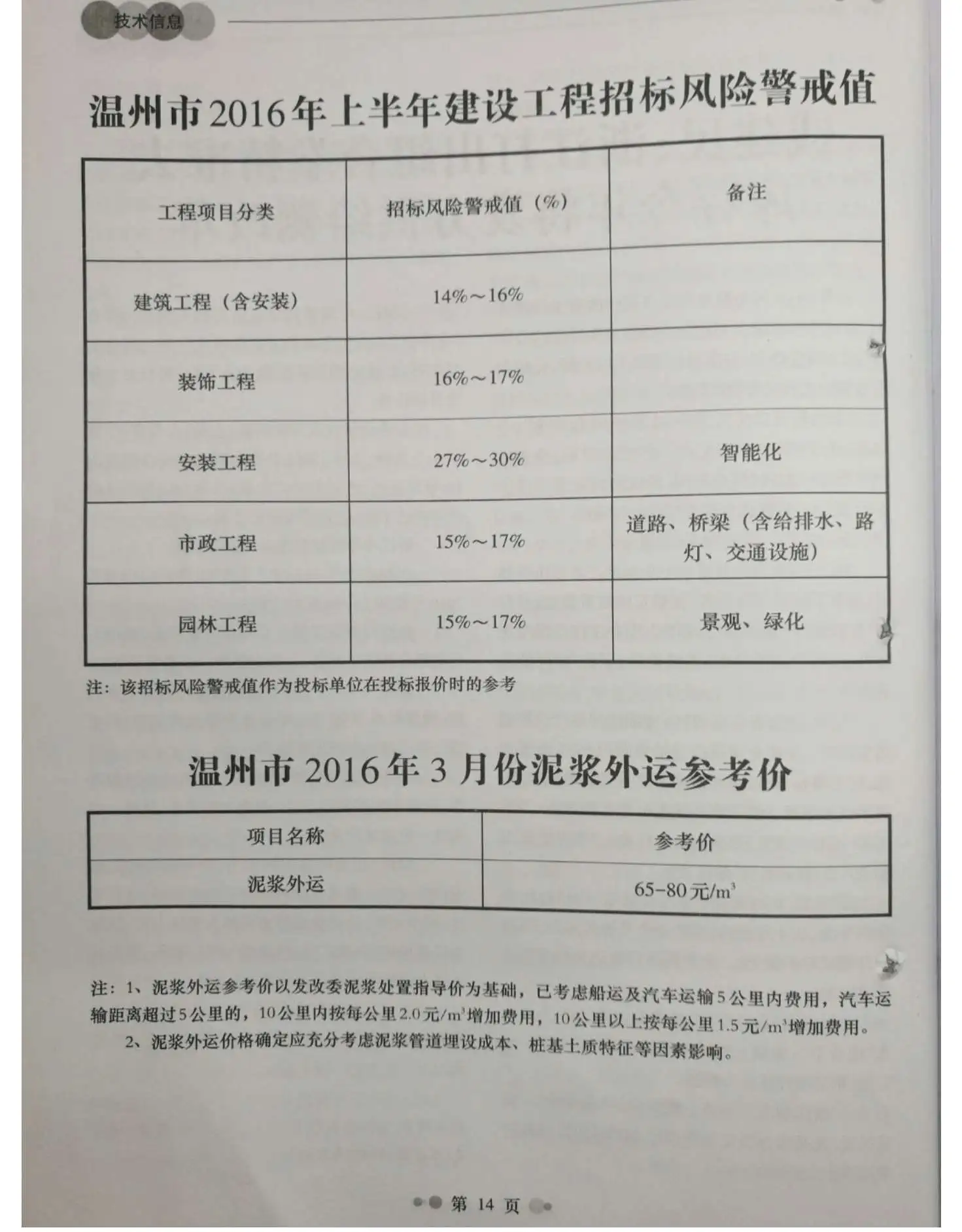 2016年第3期温州工程造价信息