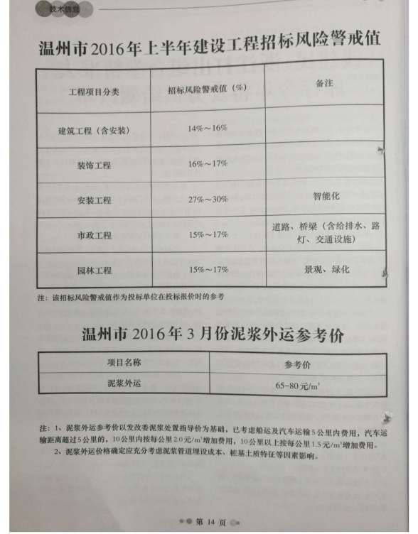 温州市2016年第3期造价信息