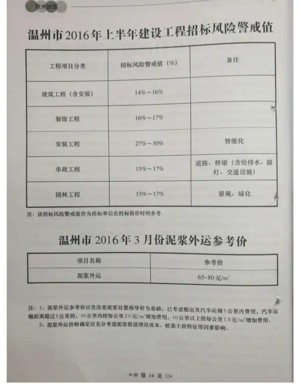 温州市2016年第3期工程造价信息