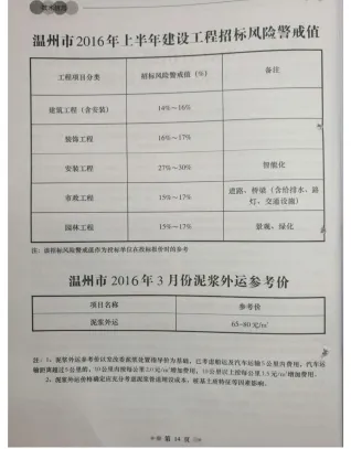 温州市2016年3期造价信息覆盖面首图(工程材料汇编)