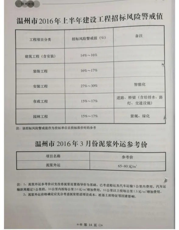 温州市2016年3月工程造价信息封面