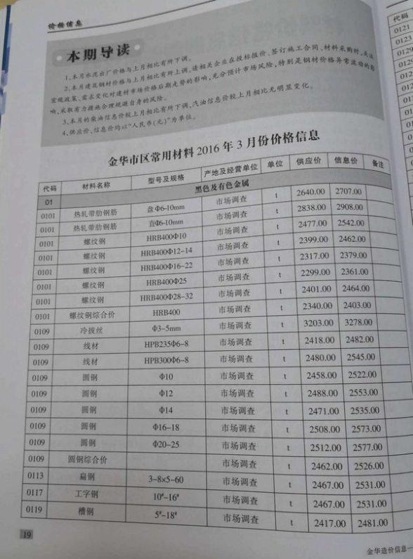 金华市2016年第3期建材结算价