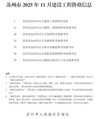 苏州市造价信息2025年11月简介首图